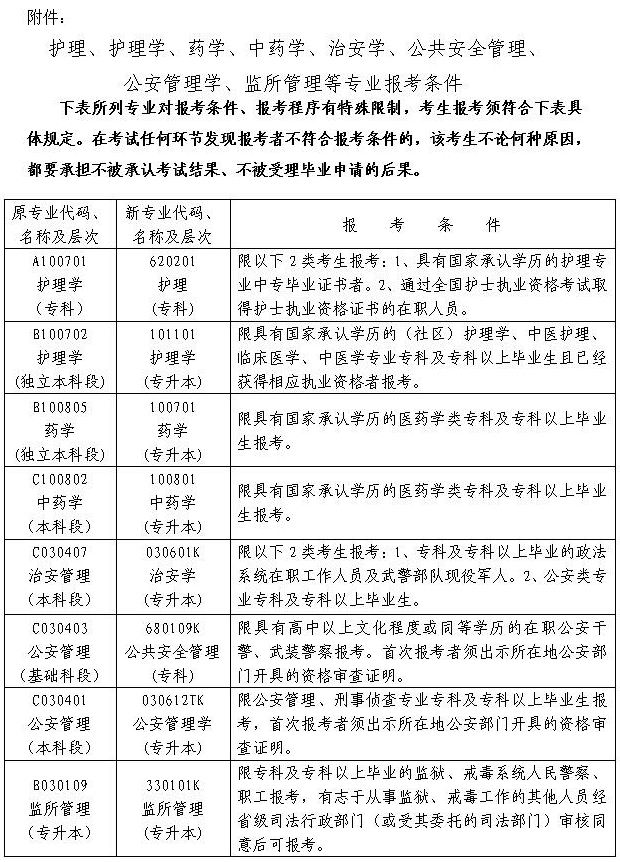 2019湖南师范自考报名，湖南师范大学自考研究生报名条件有用吗？