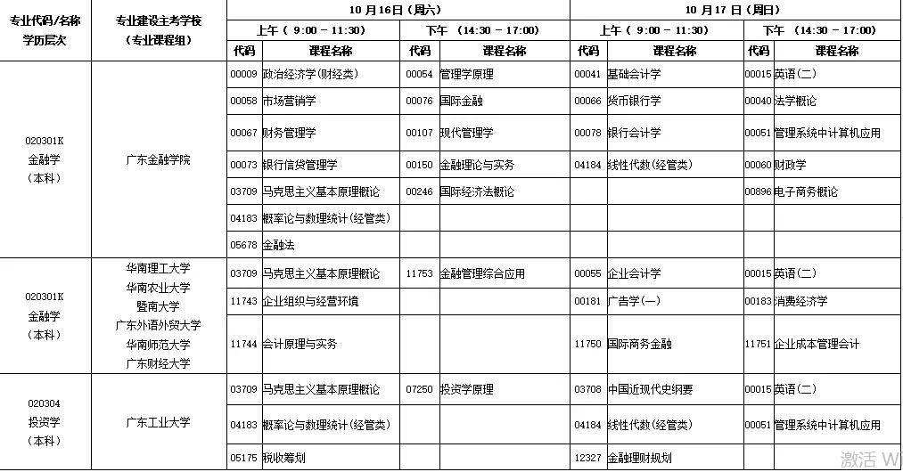 2023年自考报名时间，贵州省2023年自考报名时间怎么样？