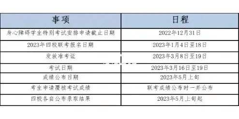 2023年自考报名时间，贵州省2023年自考报名时间怎么样？