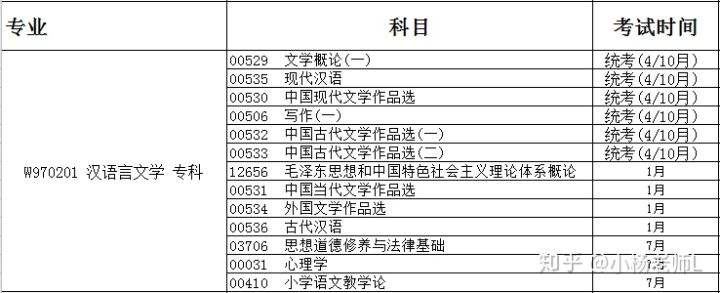 自考本科专业科目一览表，重庆自考本科专业科目一览表怎么做？