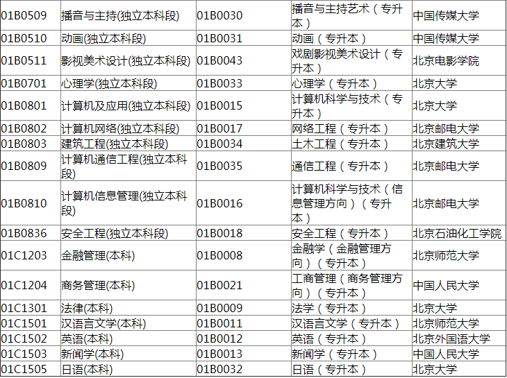 北京自考专业科目一览表，北京自考专业科目一览表最新有用吗？