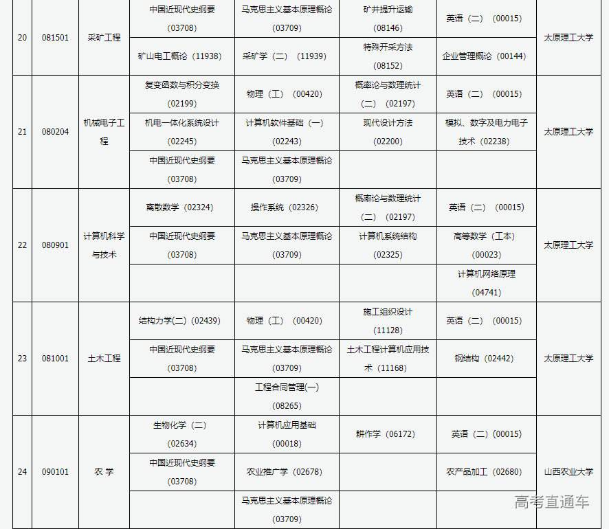 2019祁县自考时间限制的简单介绍
