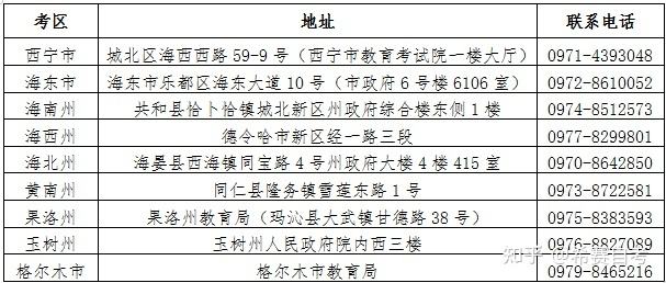 青海省自考本科报名时间，青海省自考本科报名时间安排有用吗？