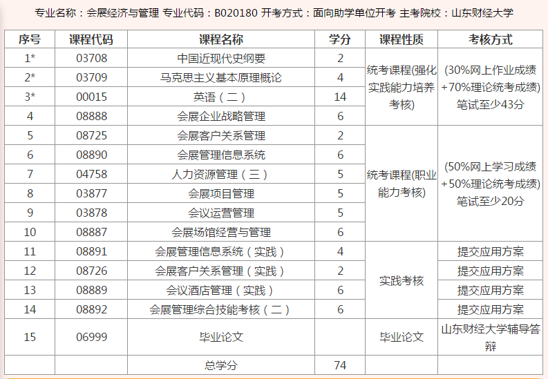 财经大学自考报名，上海财经大学自考报名有用吗？