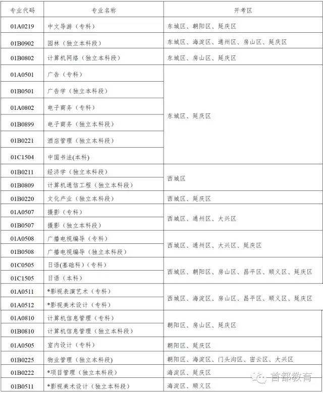 北京大学自考法律报名时间，北京大学自考法律报名时间安排怎么做？