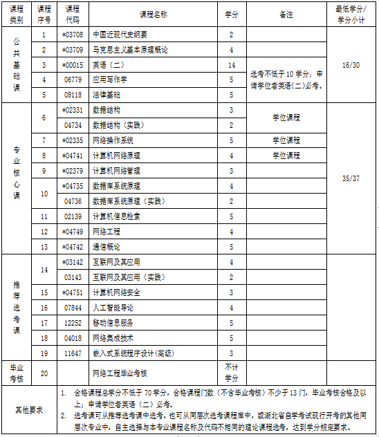 上海外国语大学自考报名，上海外国语大学自考报名入口怎么样？