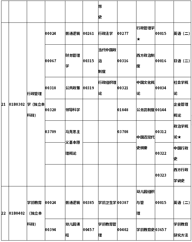 自考本科考试安排具体时间表北京的简单介绍