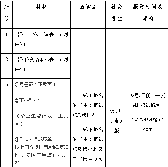 广州1月份自考报名时间，广州10月自考什么时候报名怎么样？