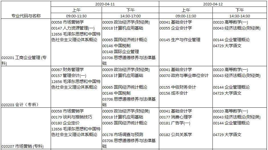光山县自考报名时间表大全，光山县招教考试公告2018怎么样？
