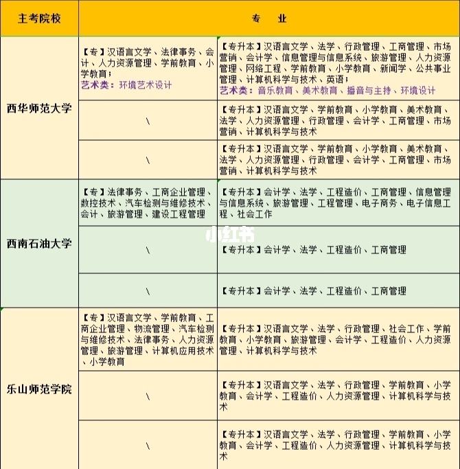浙江省报名小自考专业有哪些，浙江省报名小自考专业有哪些选择有用吗？