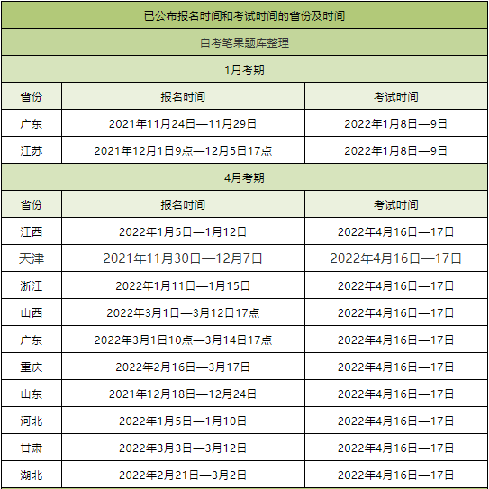 贵州省自考本科报名时间表，贵州省自考本科什么时候报名怎么做？