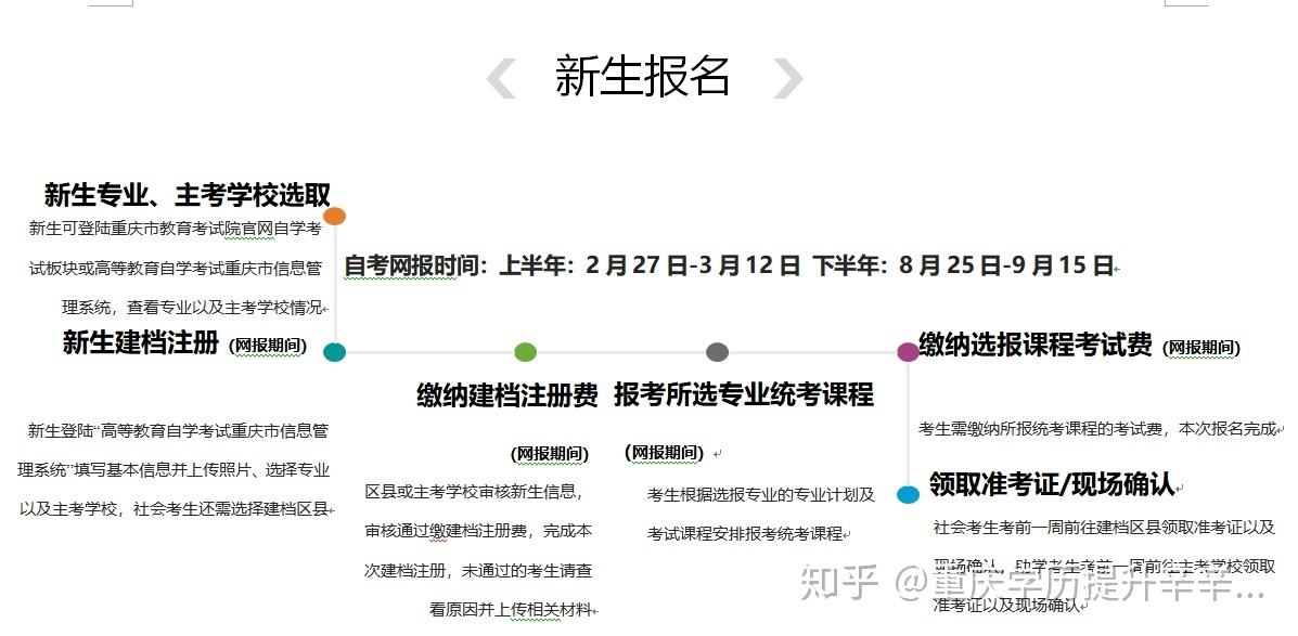 【杭州自考大专报名流程视频】杭州成人大专自考报名在哪里报怎么样？