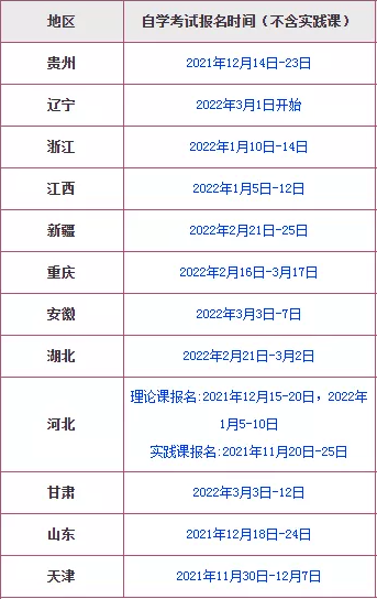 【21年自考本江西报名时间】江西省自考本科报名时间2020年怎么样？