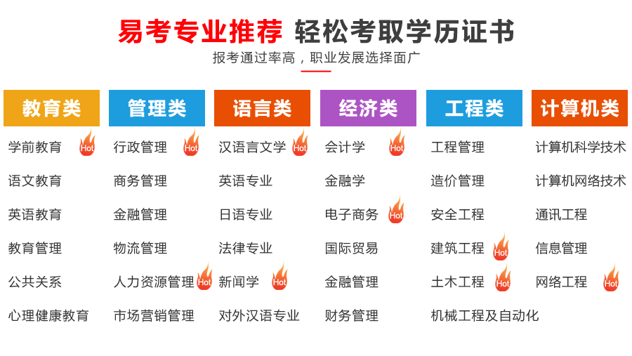 【重庆成人自考报名需要材料】重庆成人自考报名需要材料有哪些怎么样？