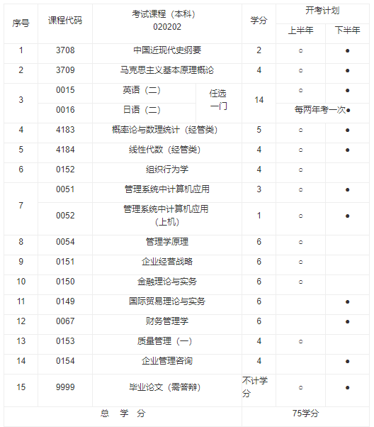 包含临桂县自考报名时间表大学的词条