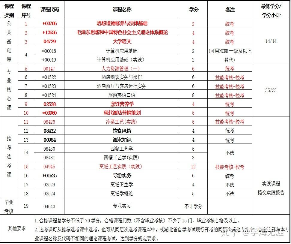 【上海2019自考报名条件】上海2019自考报名条件是什么有用吗？