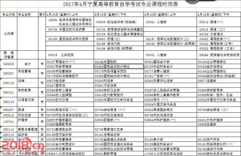【上外自考考试多长时间】上海外国语大学自考科目安排有用吗？