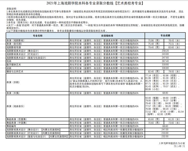 关于上海戏剧学院自考报名条的信息