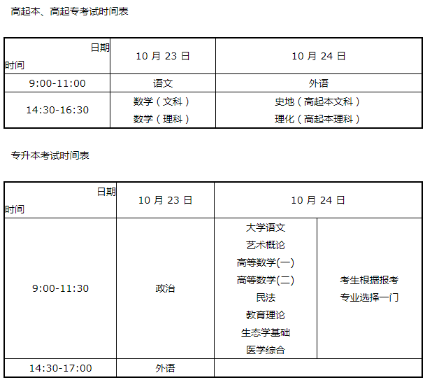 【惠州四月自考时间安排】2020年1月惠州惠城区自考预报名时间怎么做？