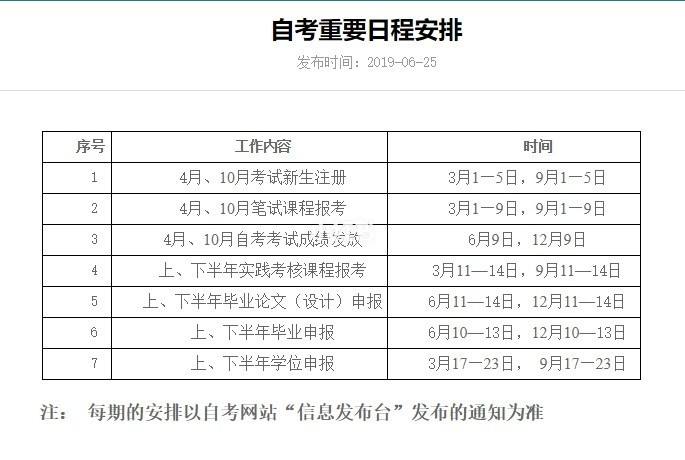 义乌市自考报名时间表大学的简单介绍