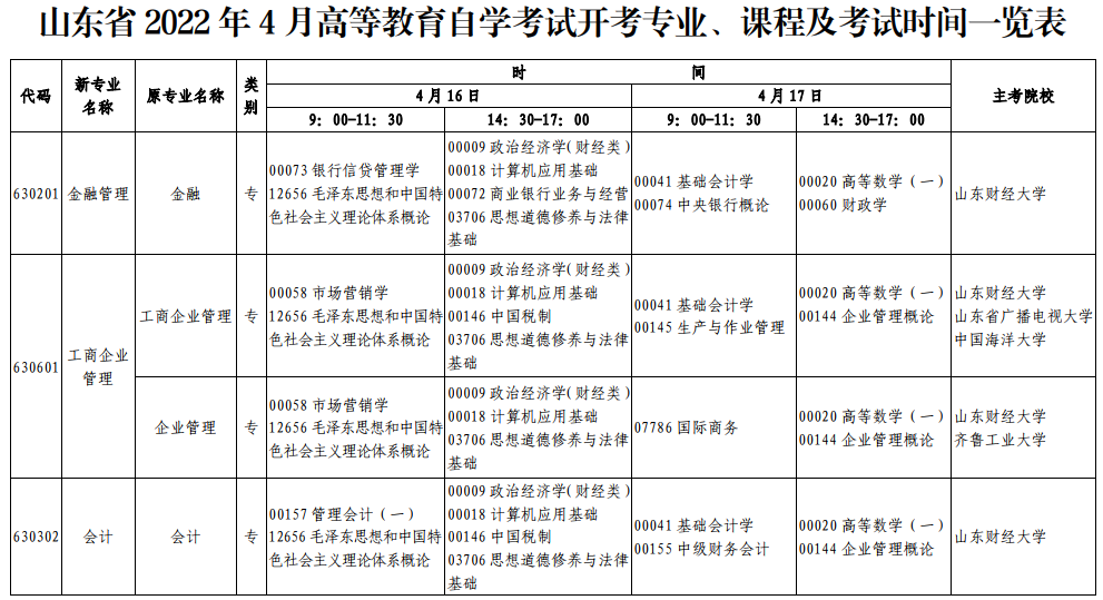 【上海自考报名时间一般多长】上海自考报名时间一般多长啊怎么样？