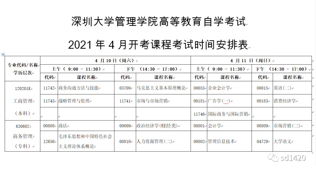 【深圳2021自考报考时间】深圳自考本科报名时间2021年有用吗？