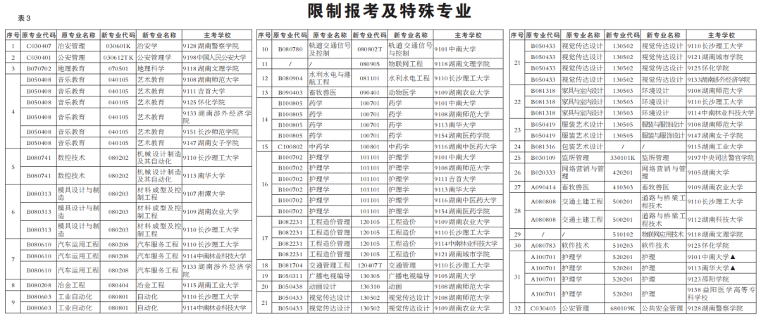 【陕西省成人自考本科报名时间表】陕西省成人自考本科报名时间表图片有用吗？