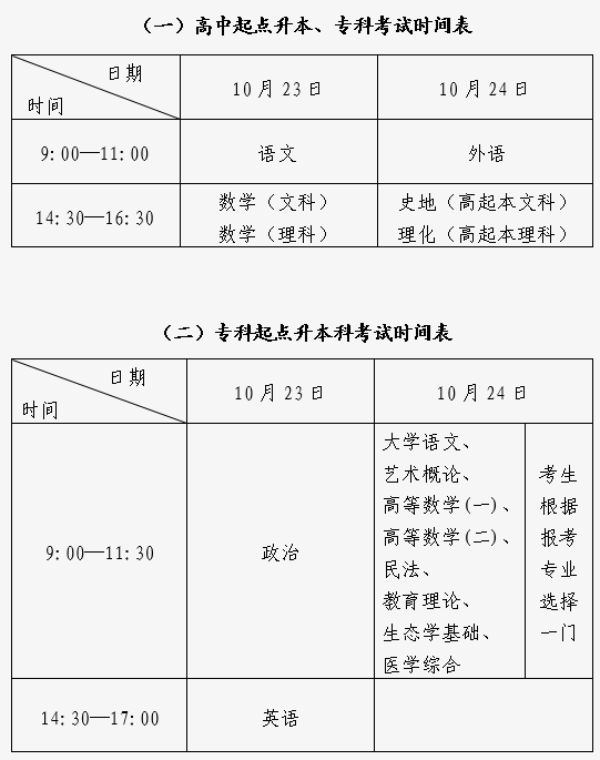 【泾县自考考试时间表】泾县自考考试时间表安排有用吗？