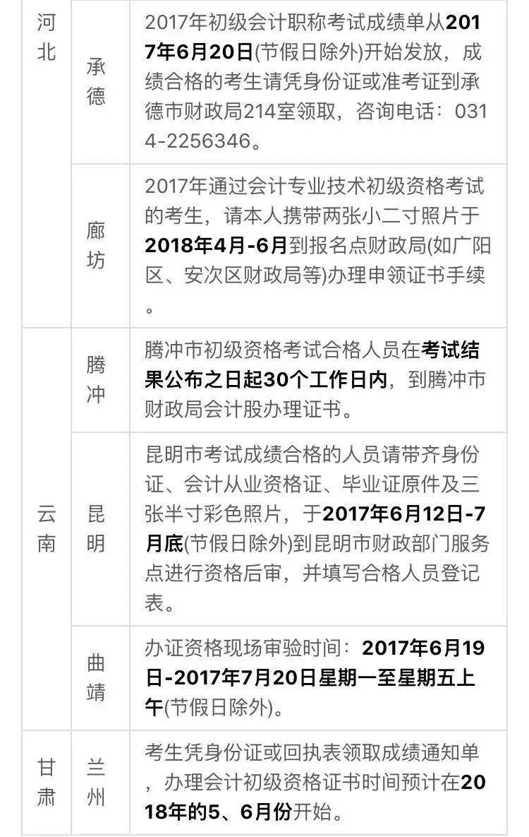 【广州自考初级会计证书领取时间】广州初级会计证书领取时间2018怎么做？