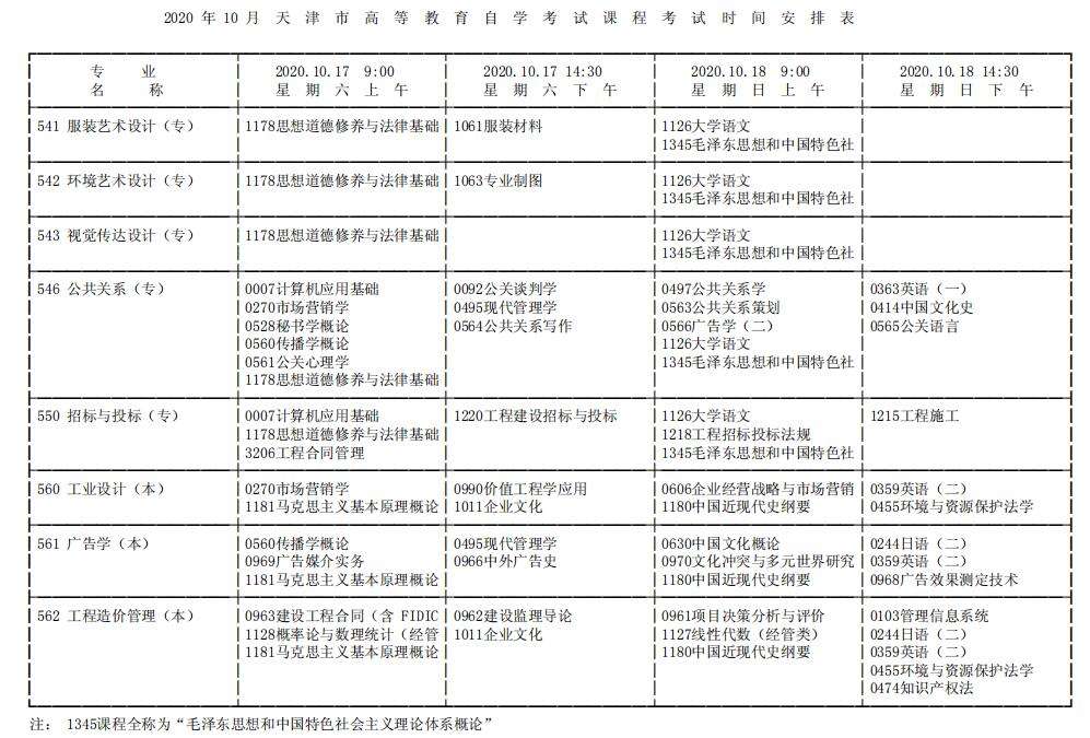 【上海今年自考考试时间安排】今年上海自考时间是什么时候有用吗？