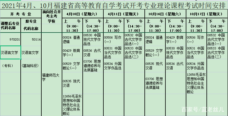 天津自考4月份考试时间的简单介绍