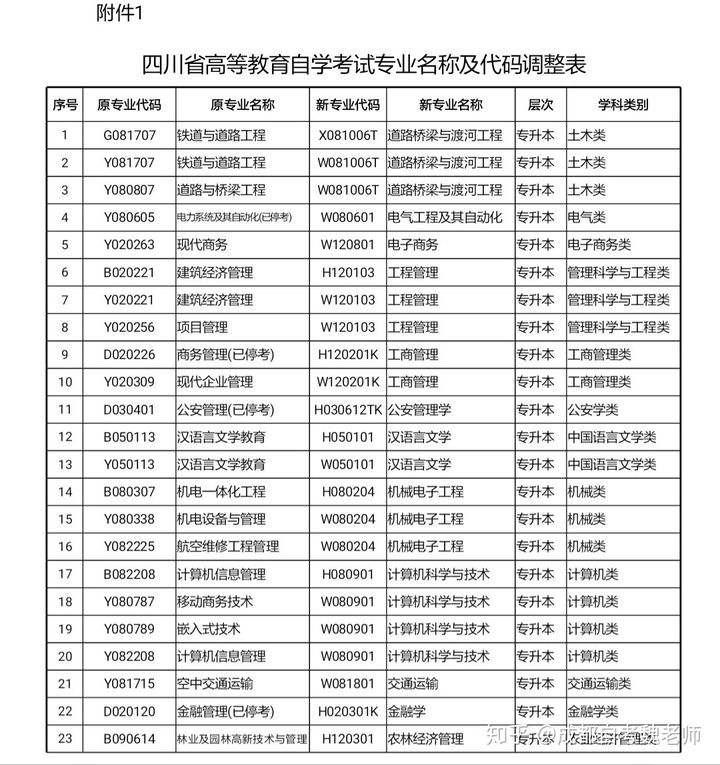 【黑龙江省成人自考报名时间表】黑龙江省成人自考报名时间表格怎么样？