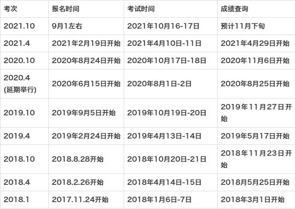 【2021四川自考省考时间公布】四川省自考报名时间2021具体时间怎么做？