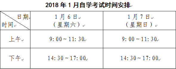 【深圳1月自考科目安排时间】深圳1月自考科目安排时间是多少怎么样？