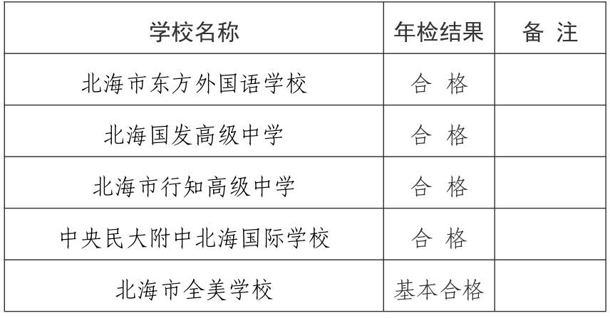 广西北海市教育局自考报名的简单介绍
