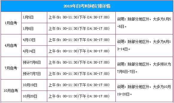 【广州自考入学考试报名时间】广州自考入学考试报名时间表怎么做？
