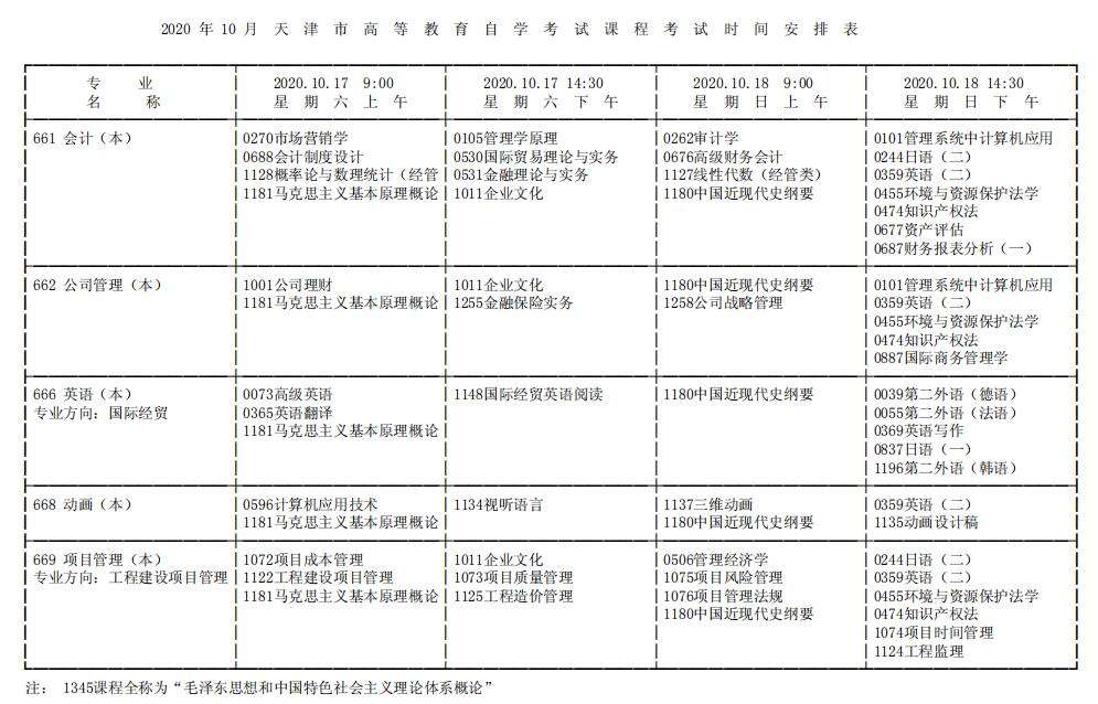 【上海自考10月时间】上海自考10月时间考试怎么做？