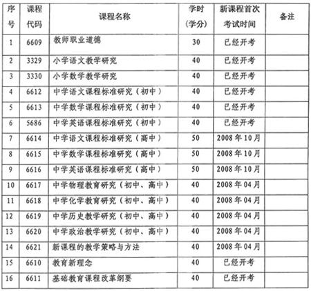 【垫江县自考考试时间表在哪里】垫江县自考考试时间表在哪里查有用吗？
