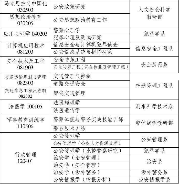 【中国公安大自考报名入口】中国人民公安大学自考本科报名怎么做？